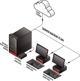 Infographic illustration of a server backup plan